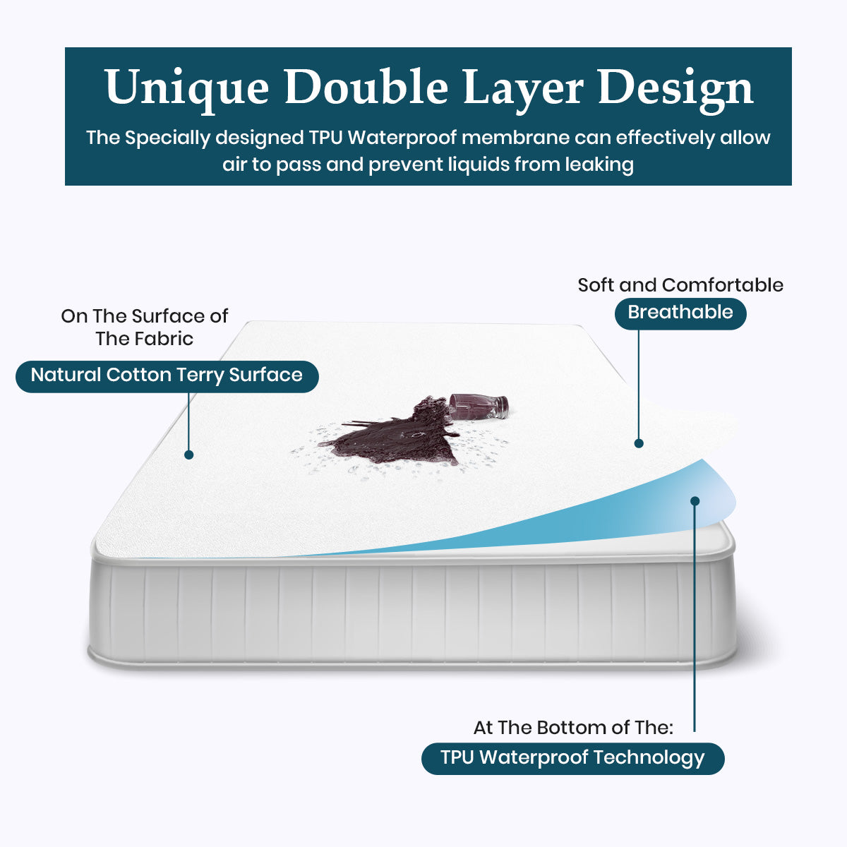 100% Cotton Organic Mattress Protector Fitted Style - Hypoallergenic Bed